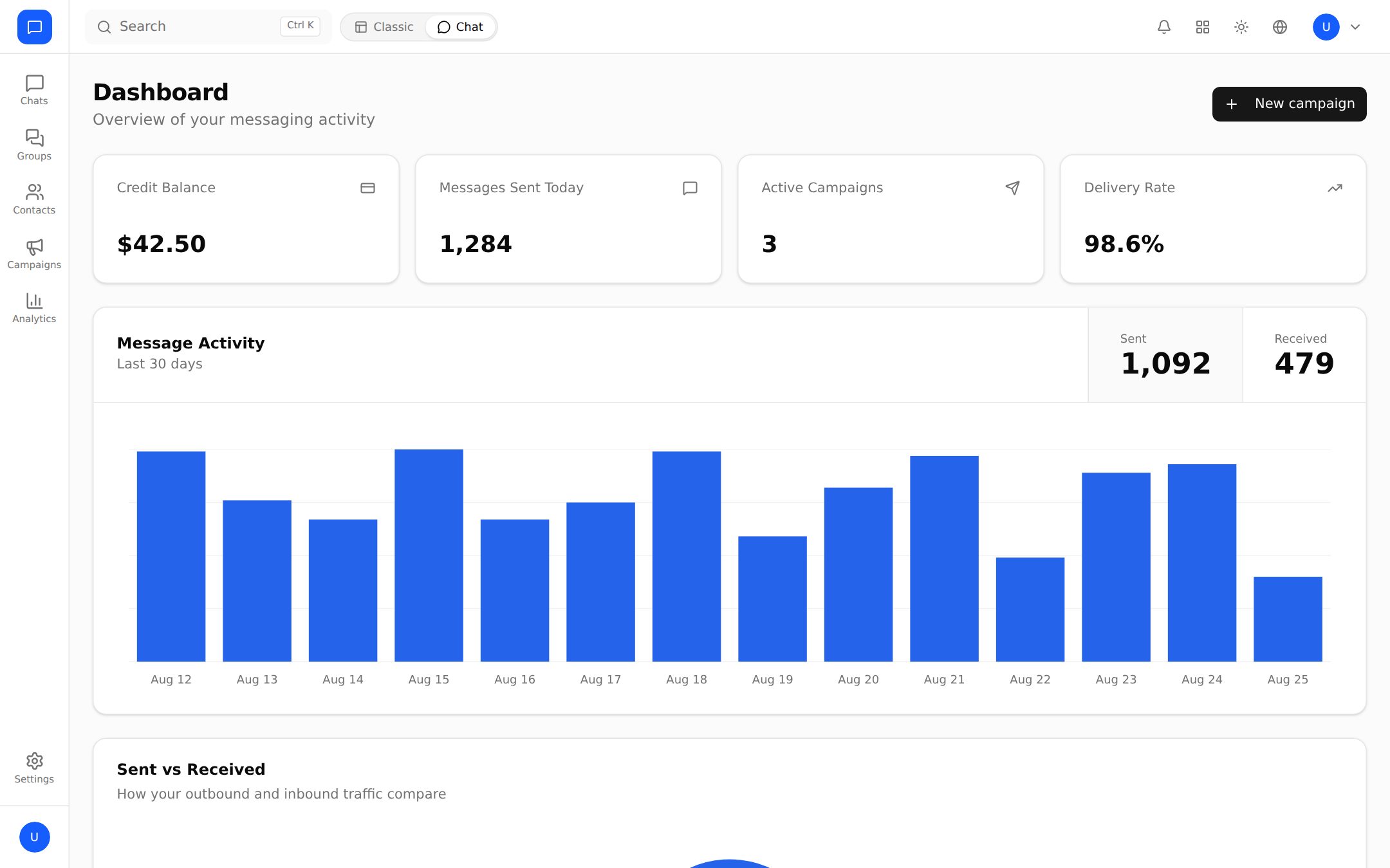 Dashboard — delivery and activity at a glance